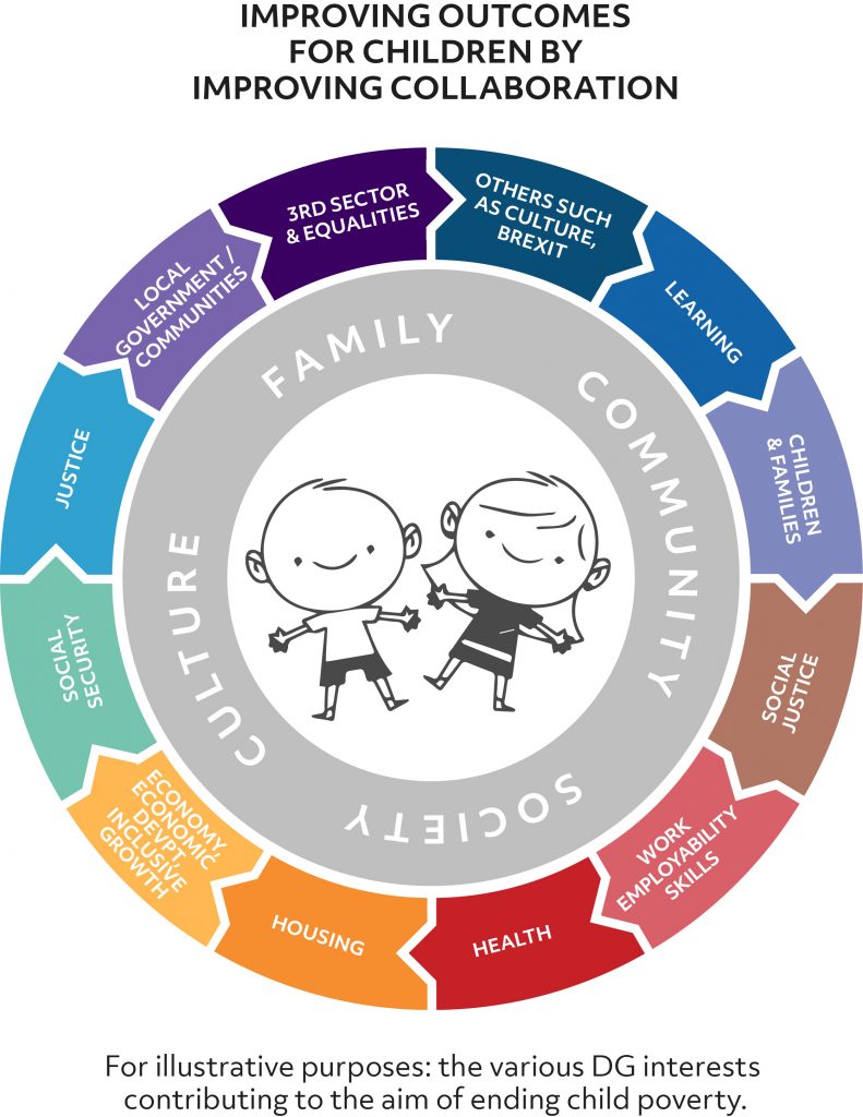 Government infographic about improving children's outcomes