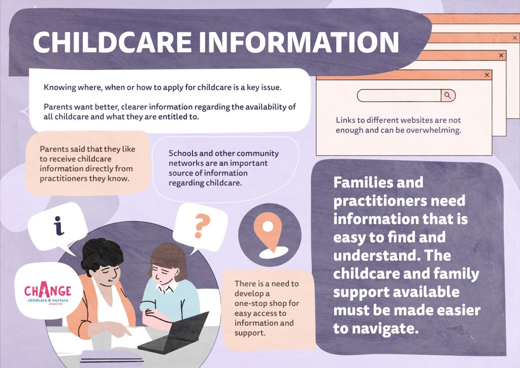 Several bubbles with the text: 'Childcare information Knowing where, when or how to apply for childcare is a key issue. Parents want better, clearer information regarding the availability of all childcare and what they are entitled to. Parents said that they like to receive childcare information directly from practitioners they know. Schools and other community networks are an important source of information regarding childcare. There is a need to develop a one-stop shop for easy access to information and support. Links to different websites are not enough and can be overwhelming.' In larger text it reads 'Families and practitioners need information that is easy to find and understand. The childcare and family support available must be made easier to navigate.'
