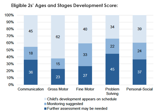 Eligible-2s-graph