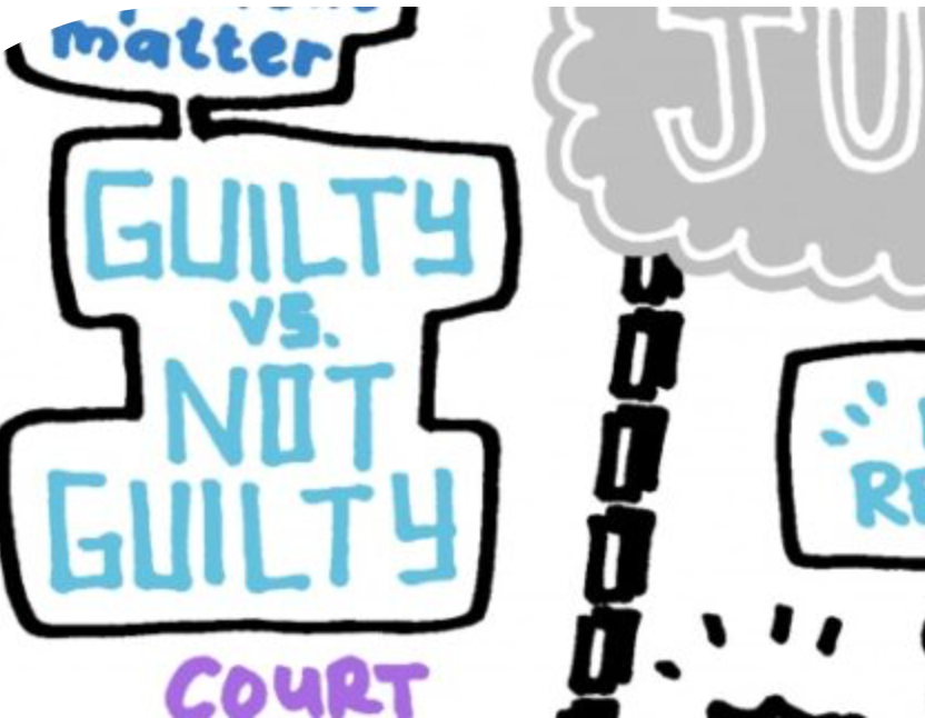 A drawing on a white background with the handwritten text 'Guilty vs. not guilty' in a black bubble with chains drawn next to it. There are other drawings cropped out of the frame.