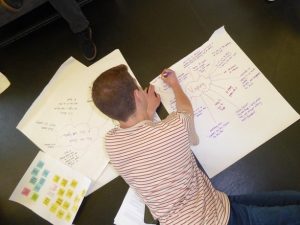 Photo of young person lying on the ground writing on A3 white paper that is scattered about. Visible is a mind map with 'vaping' in the centre